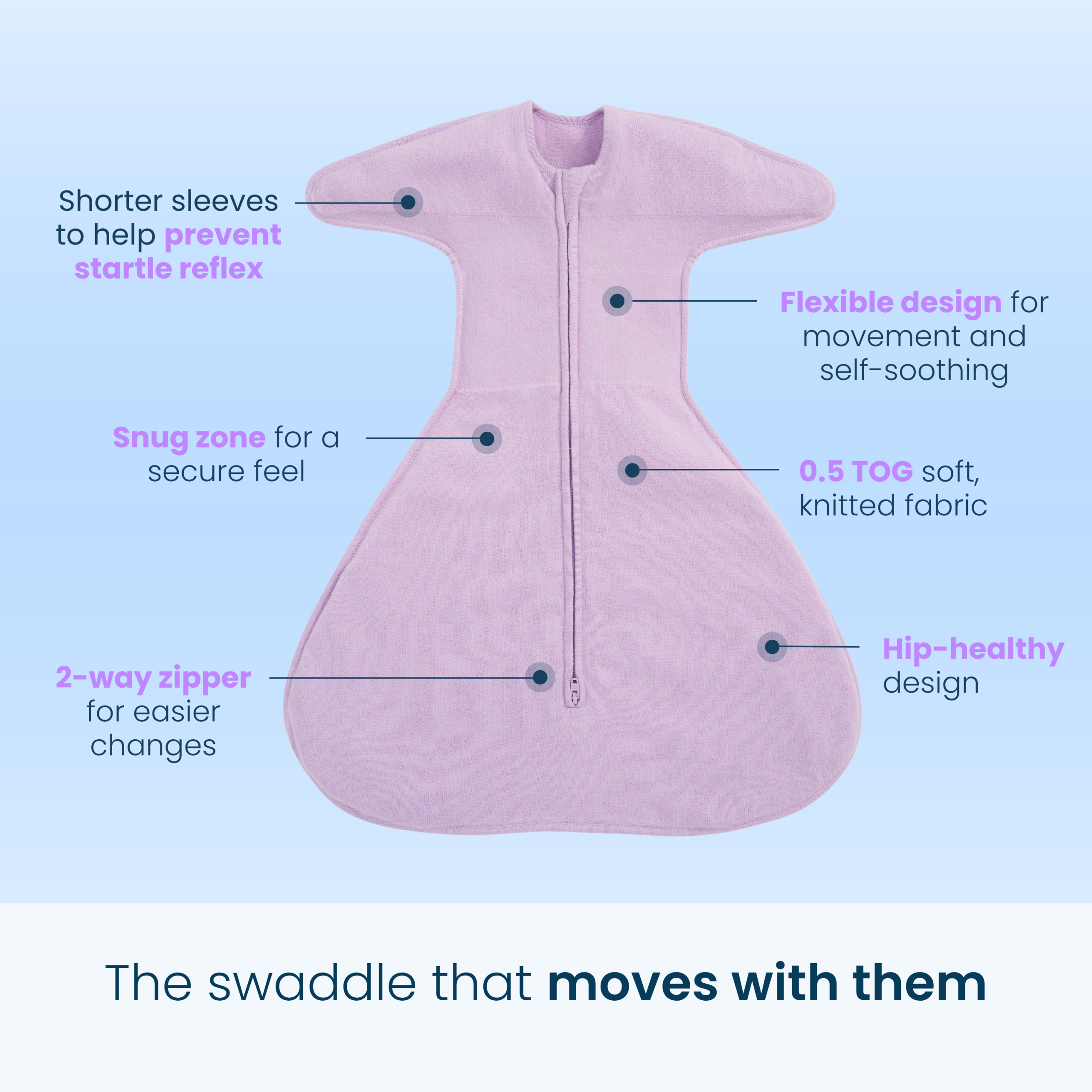 SwaddleStretch Newborn Swaddle Bundle - Image 3